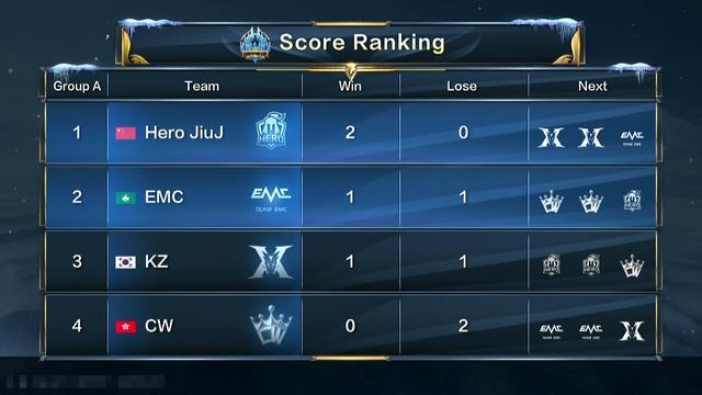 第一节点 第一节点